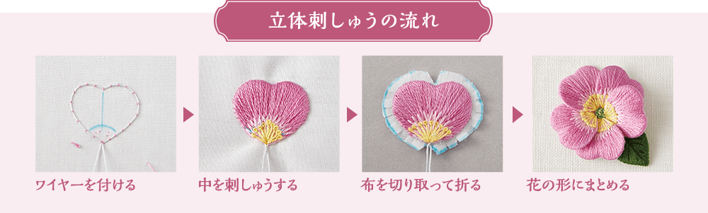 立体刺しゅうの流れ ワイヤーを付ける 中を刺しゅうする 布を切り取って折る 花の形にまとめる