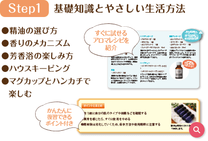 Step1 基礎知識とやさしい生活方法●精油の選び方●香りのメカニズム●芳香浴の楽しみ方●ハウスキーピング●マグカップとハンカチで楽しむ すぐに試せるアロマレシピを紹介 かんたんに復習できるポイント付き