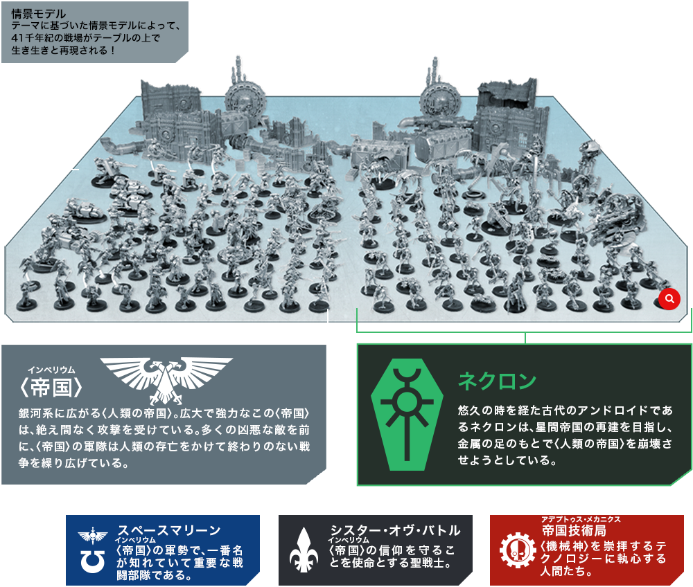 ウォーハンマー40K テレイン大量(大規模) - 模型/プラモデル