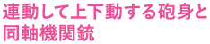 連動して上下動する砲身と同軸機関銃