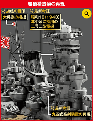 艦橋構造物の再現