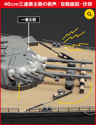 46cm三連装主砲の砲声／自動旋回・伏仰