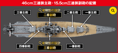 46cm三連装主砲・15.5cm三連装副砲の配置